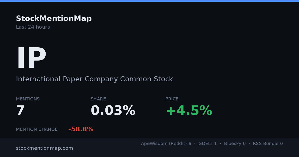 IP — International Paper Company Common Stock
