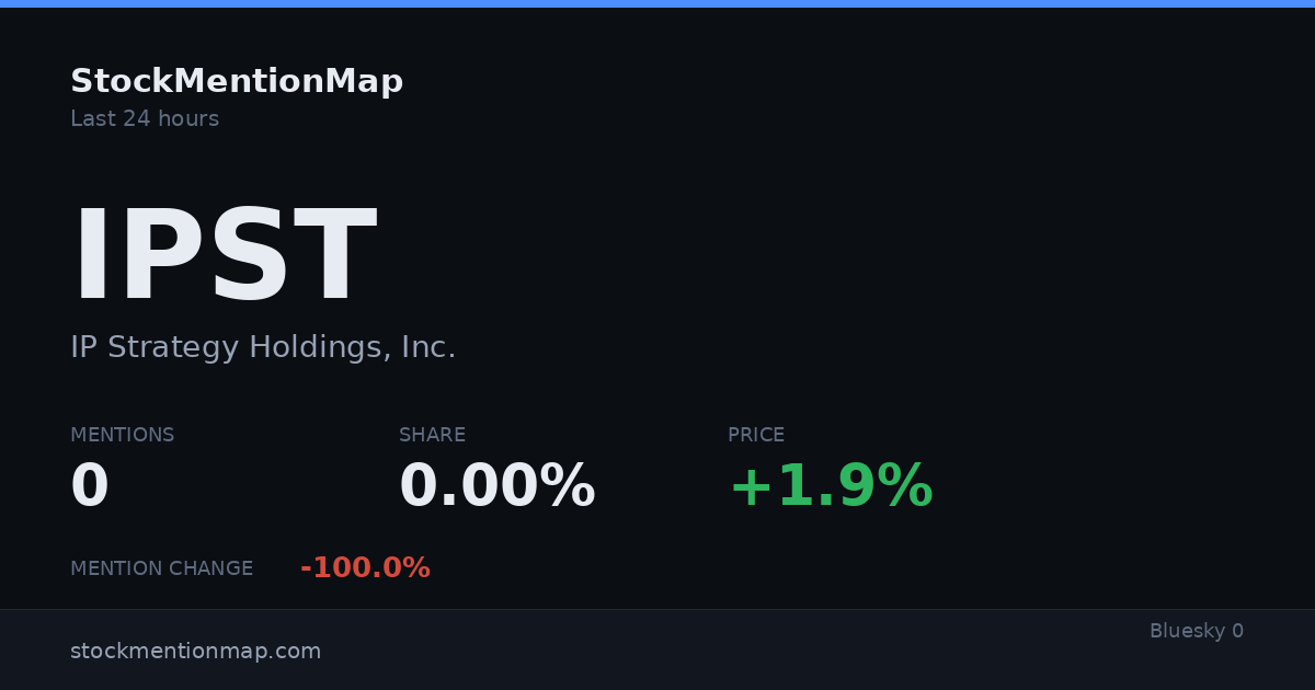 IPST — IP Strategy Holdings, Inc.