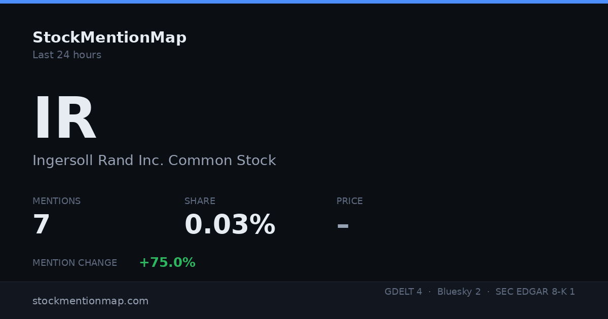 IR — Ingersoll Rand Inc. Common Stock