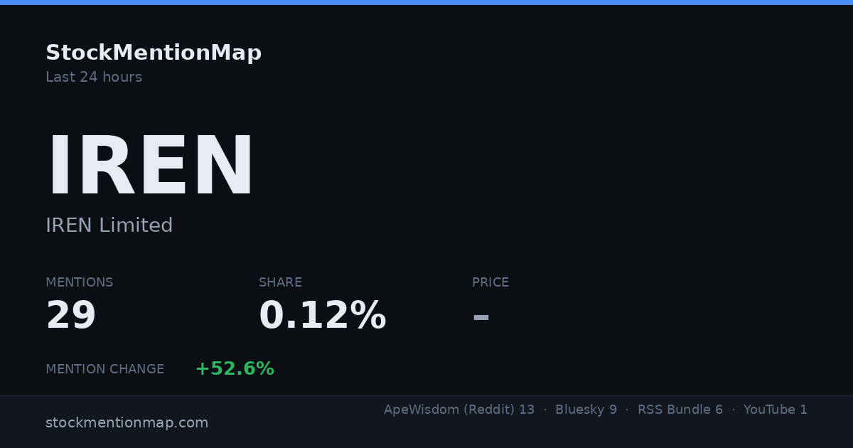 IREN — IREN Limited