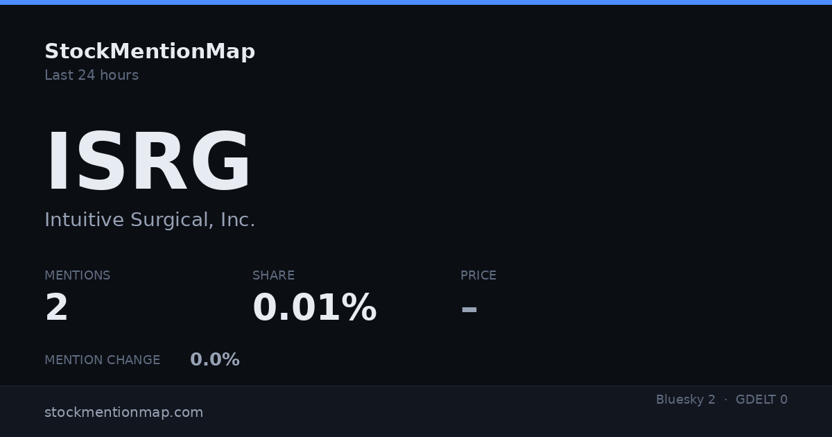 ISRG — Intuitive Surgical, Inc.