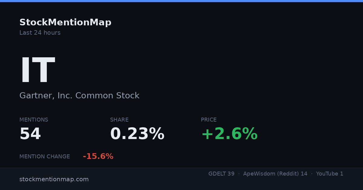 IT — Gartner, Inc. Common Stock