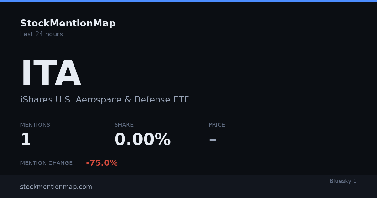 ITA — iShares U.S. Aerospace & Defense ETF