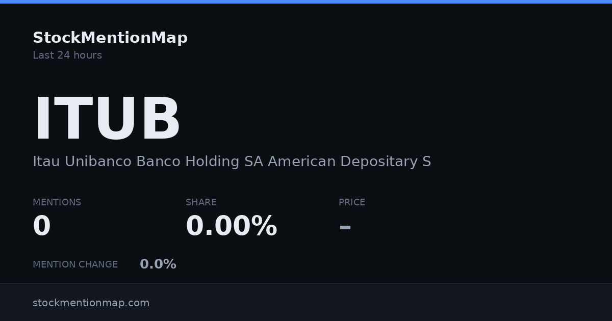 ITUB — Itau Unibanco Banco Holding SA American Depositary Shares (Each repstg 500 Preferred shares)