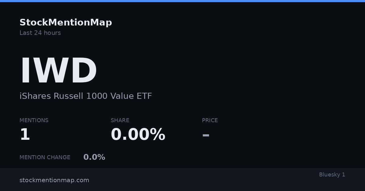 IWD — iShares Russell 1000 Value ETF