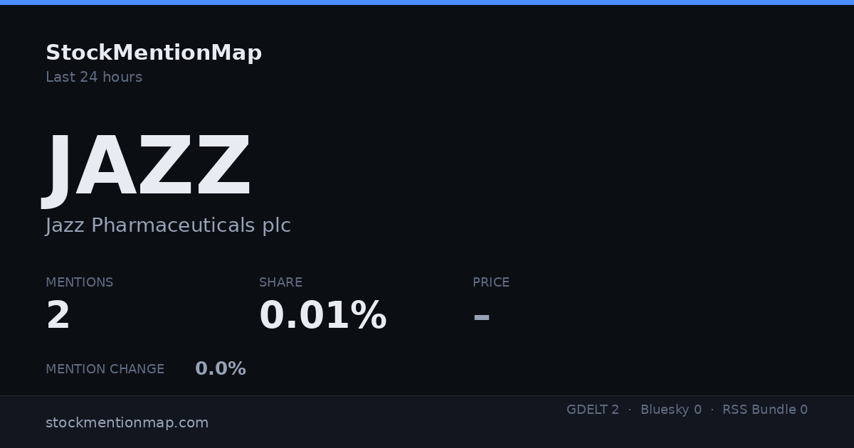 JAZZ — Jazz Pharmaceuticals plc