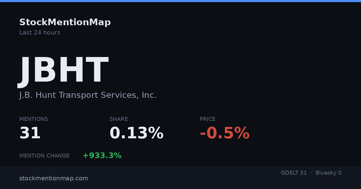 JBHT — J.B. Hunt Transport Services, Inc.