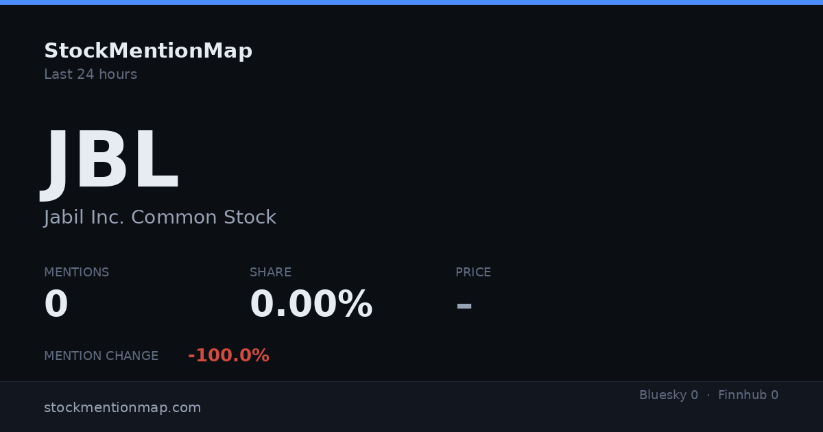 JBL — Jabil Inc. Common Stock