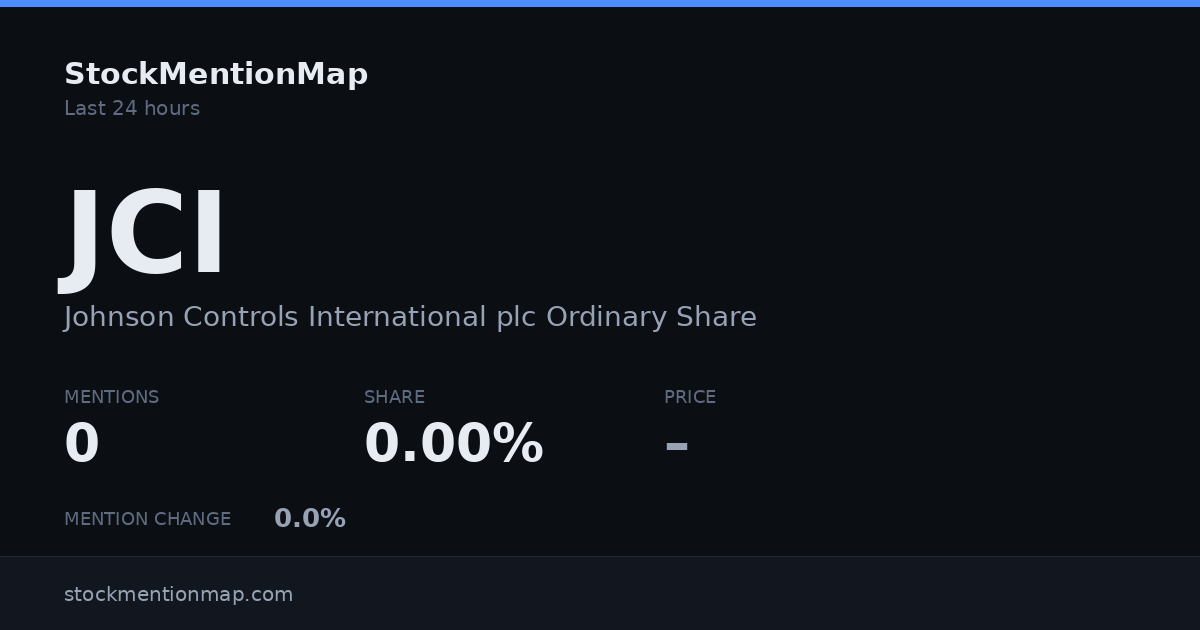 JCI — Johnson Controls International plc Ordinary Share