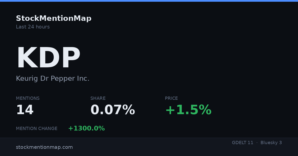 KDP — Keurig Dr Pepper Inc.