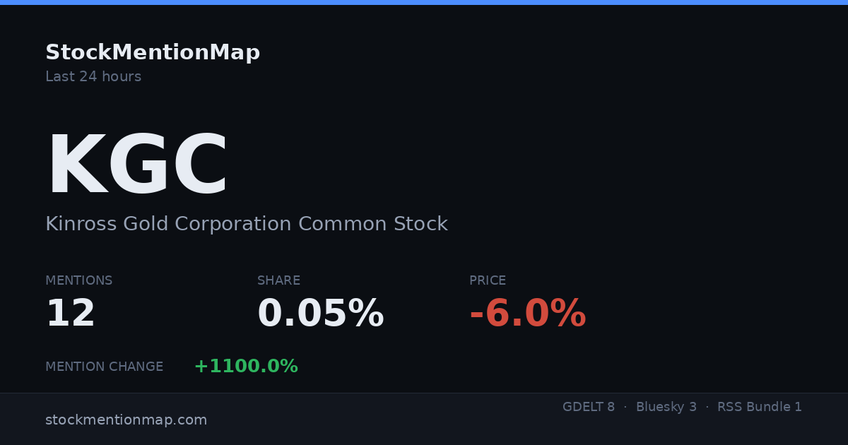KGC — Kinross Gold Corporation Common Stock