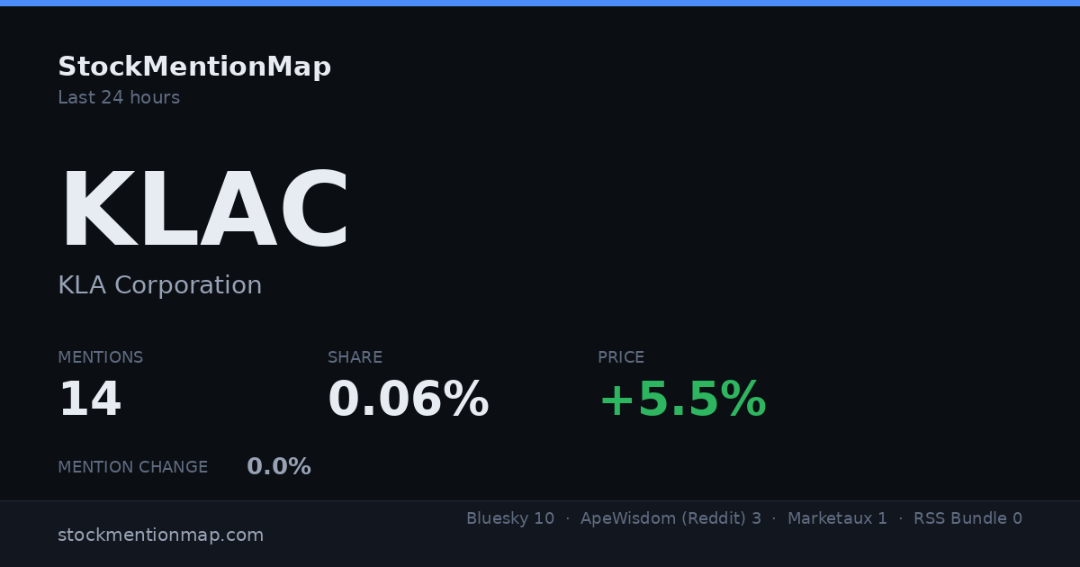KLAC — KLA Corporation