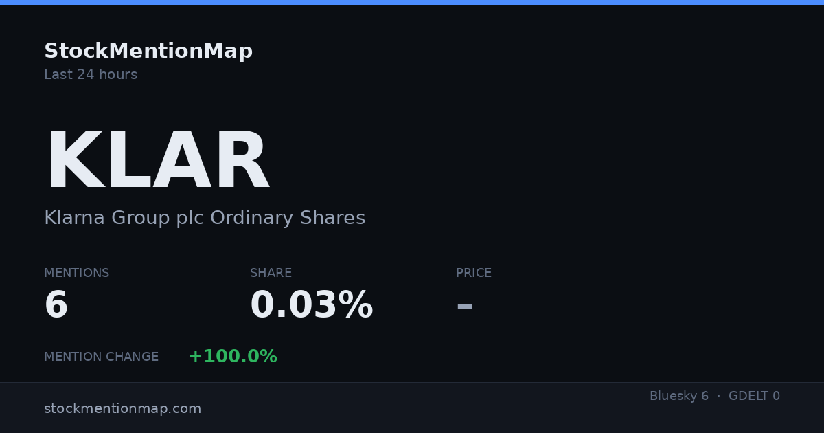 KLAR — Klarna Group plc Ordinary Shares