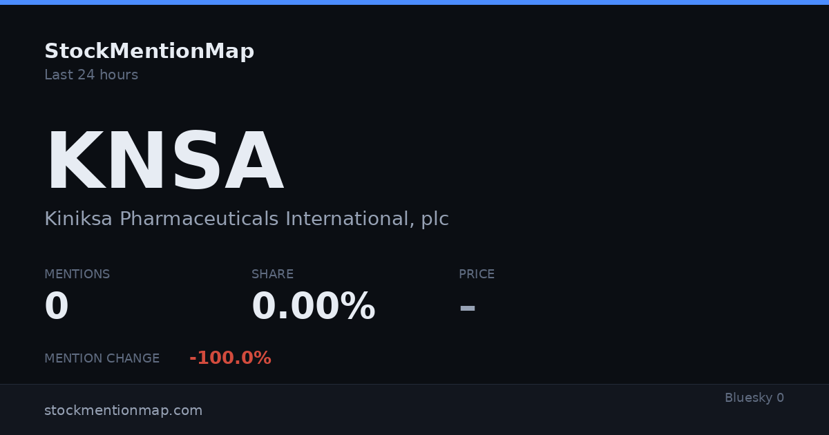 KNSA — Kiniksa Pharmaceuticals International, plc