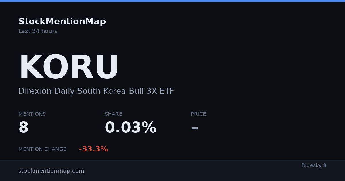 KORU — Direxion Daily South Korea Bull 3X ETF