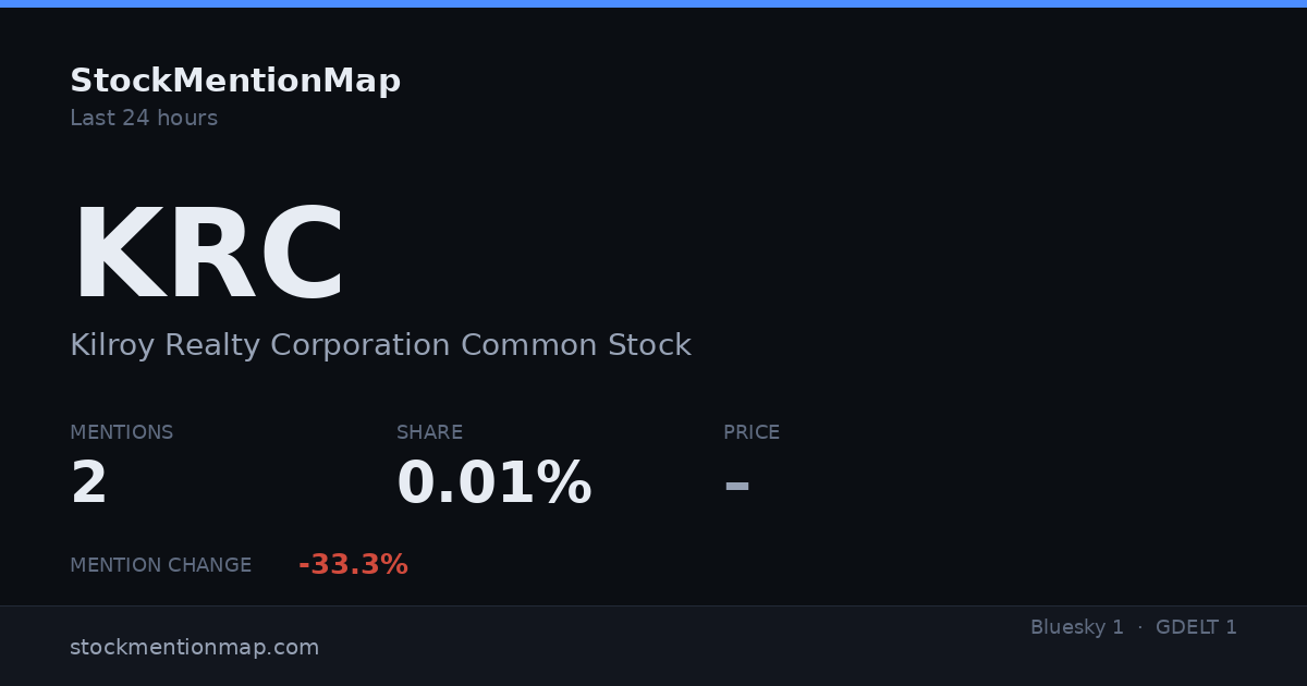 KRC — Kilroy Realty Corporation Common Stock