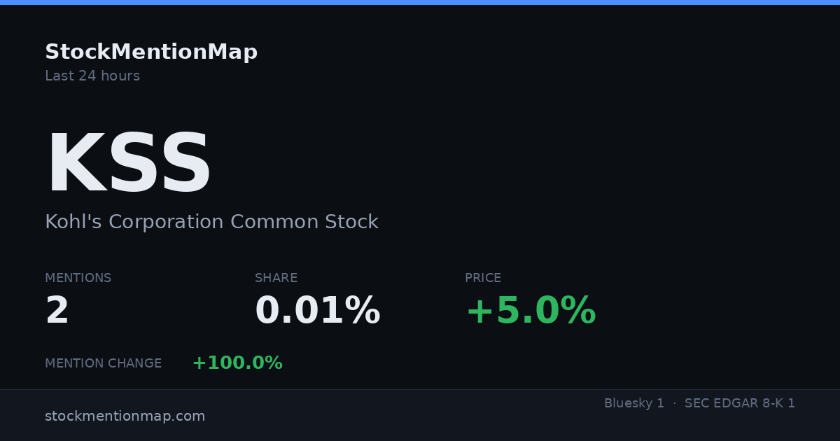 KSS — Kohl's Corporation Common Stock