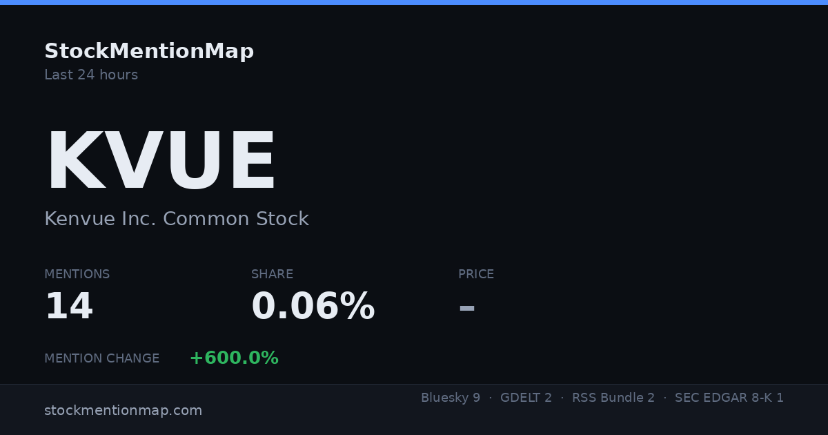 KVUE — Kenvue Inc. Common Stock