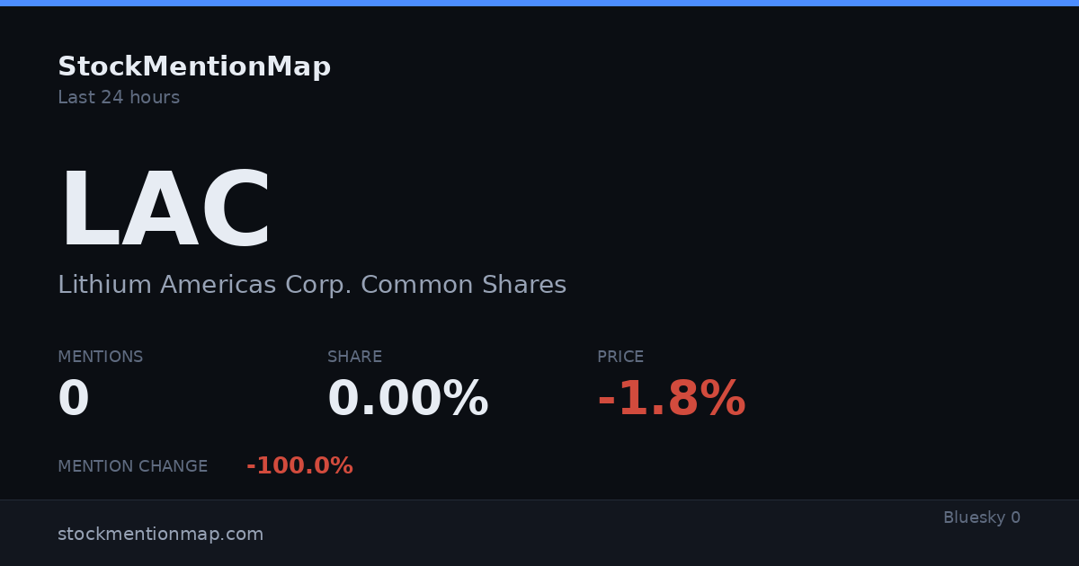 LAC — Lithium Americas Corp. Common Shares