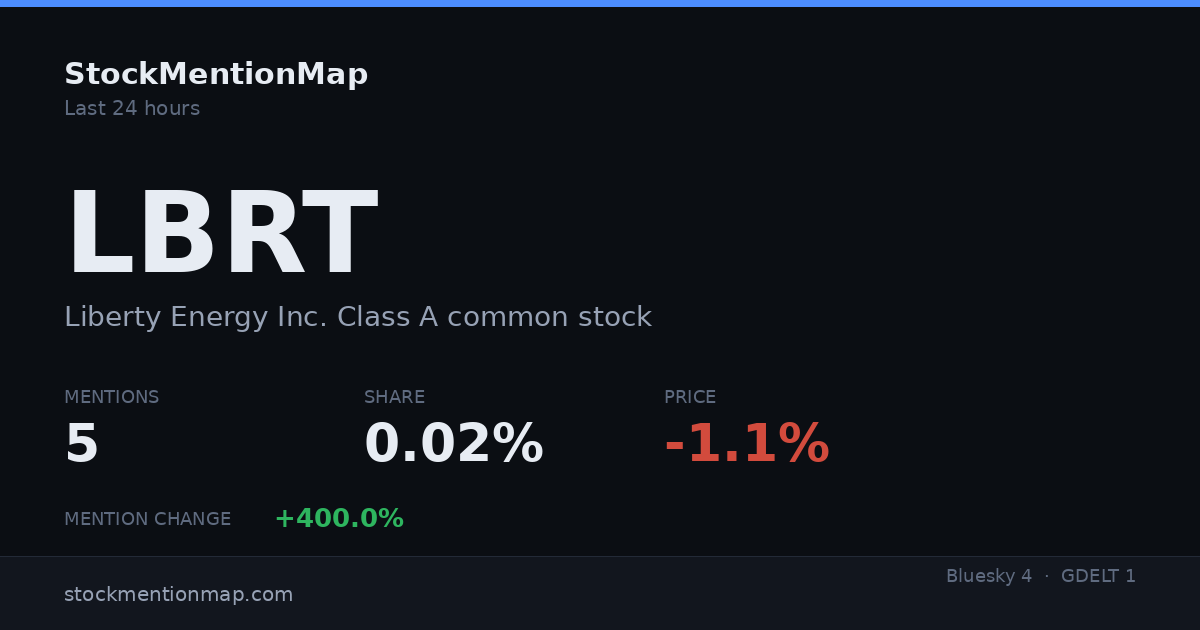 LBRT — Liberty Energy Inc. Class A common stock