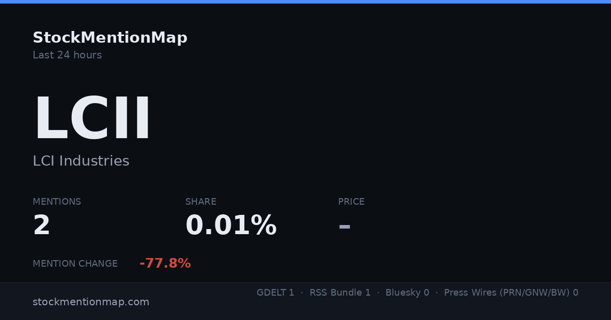 LCII — LCI Industries