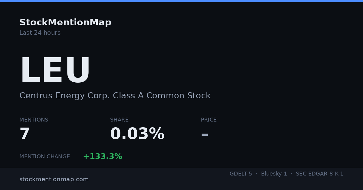 LEU — Centrus Energy Corp. Class A Common Stock