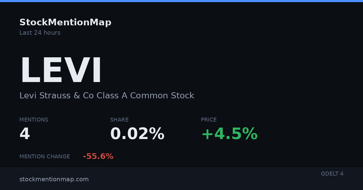 LEVI — Levi Strauss & Co Class A Common Stock
