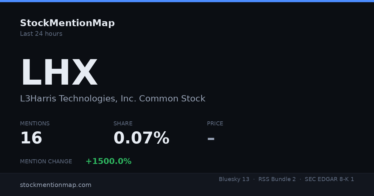 LHX — L3Harris Technologies, Inc. Common Stock