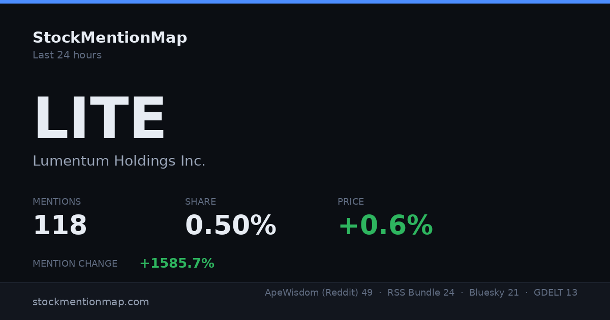 LITE — Lumentum Holdings Inc.