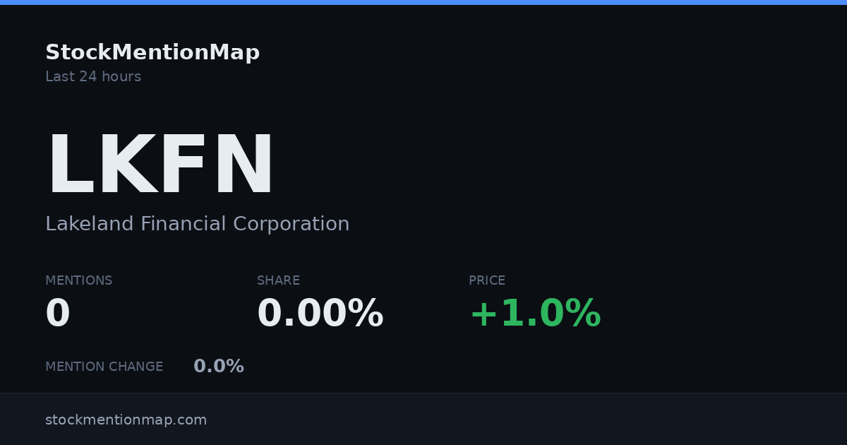 LKFN — Lakeland Financial Corporation