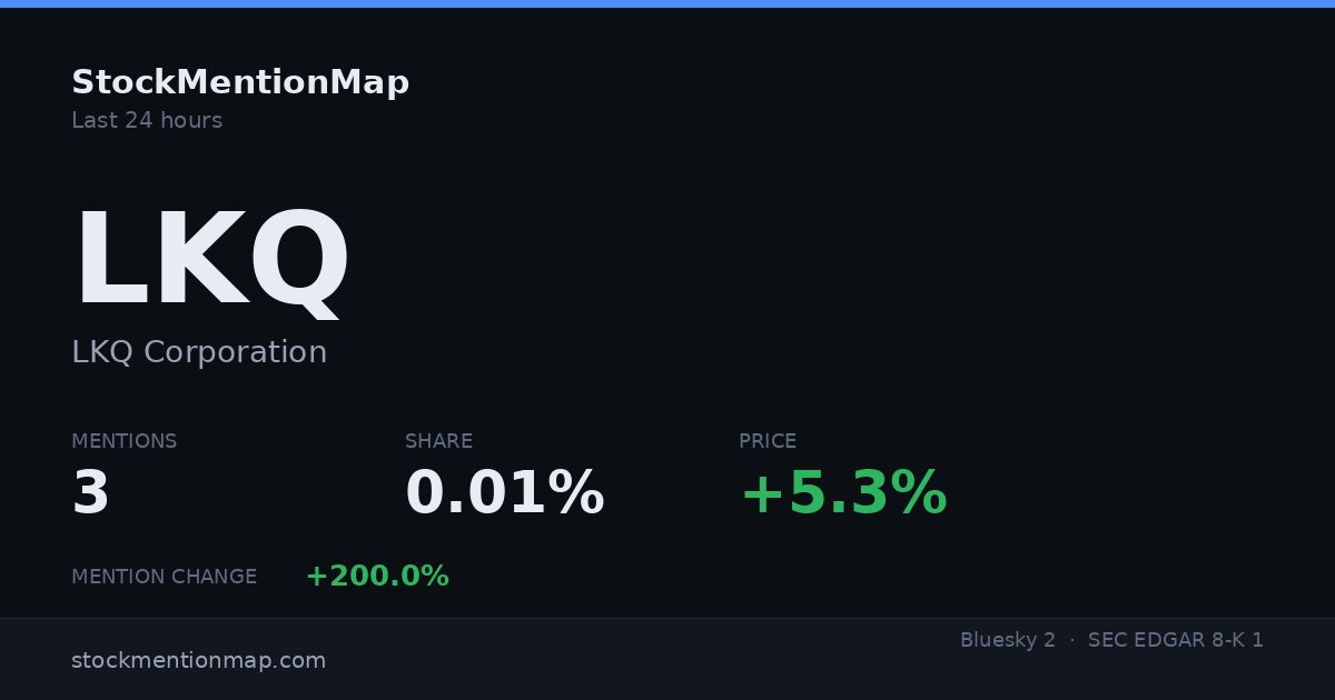 LKQ — LKQ Corporation