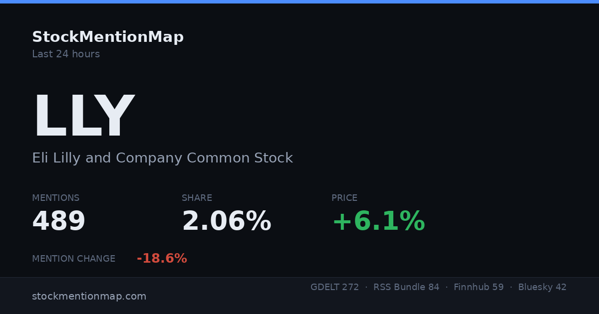LLY — Eli Lilly and Company Common Stock
