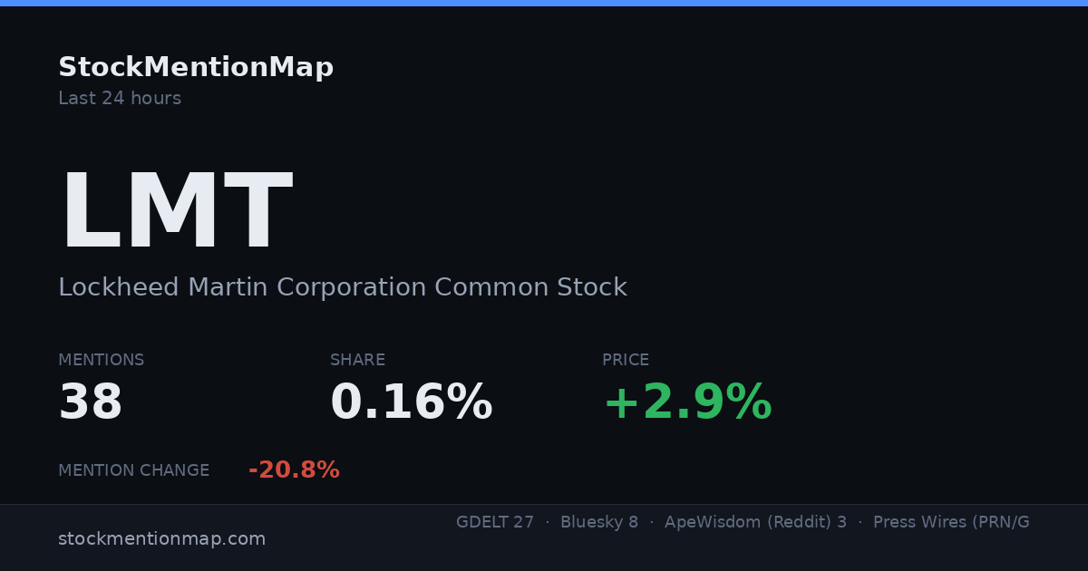 LMT — Lockheed Martin Corporation Common Stock