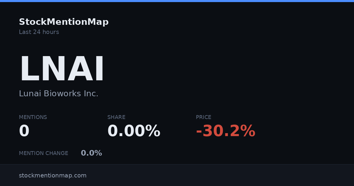 LNAI — Lunai Bioworks Inc.