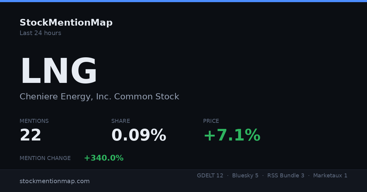 LNG — Cheniere Energy, Inc. Common Stock