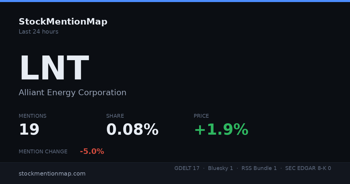 LNT — Alliant Energy Corporation