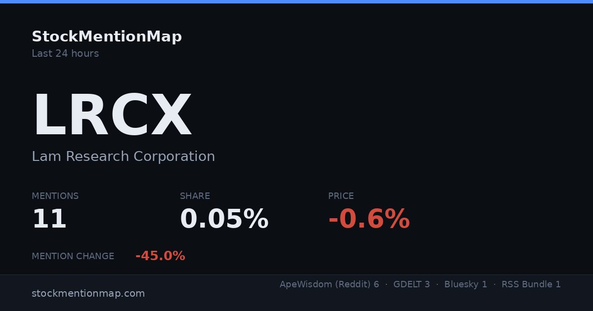 LRCX — Lam Research Corporation