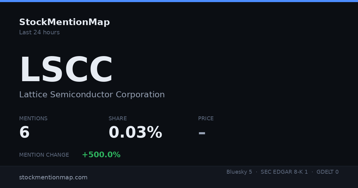 LSCC — Lattice Semiconductor Corporation