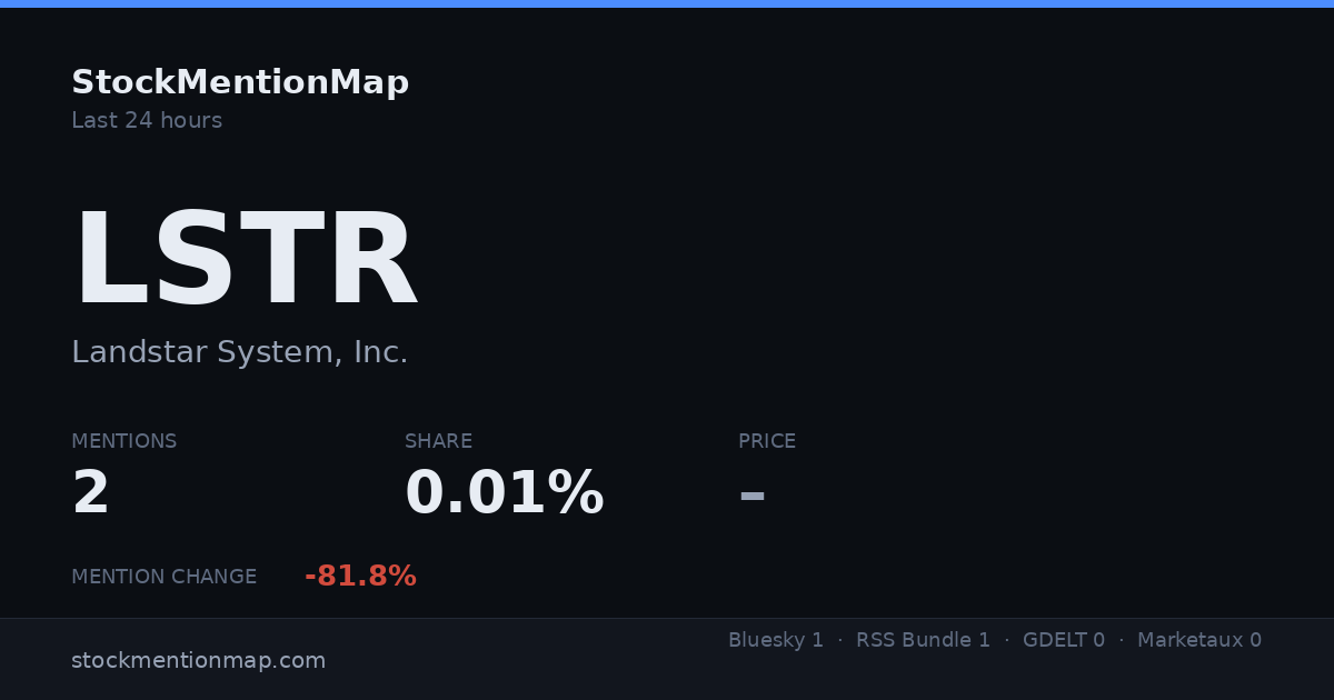 LSTR — Landstar System, Inc.
