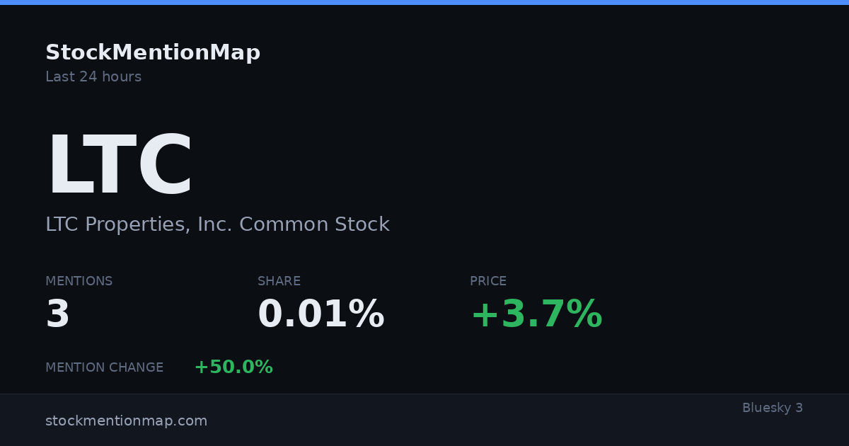 LTC — LTC Properties, Inc. Common Stock