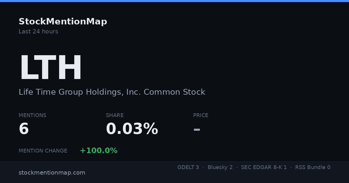 LTH — Life Time Group Holdings, Inc. Common Stock