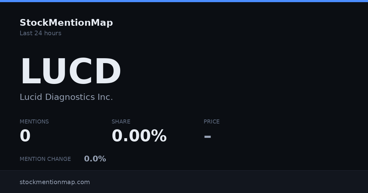 LUCD — Lucid Diagnostics Inc.