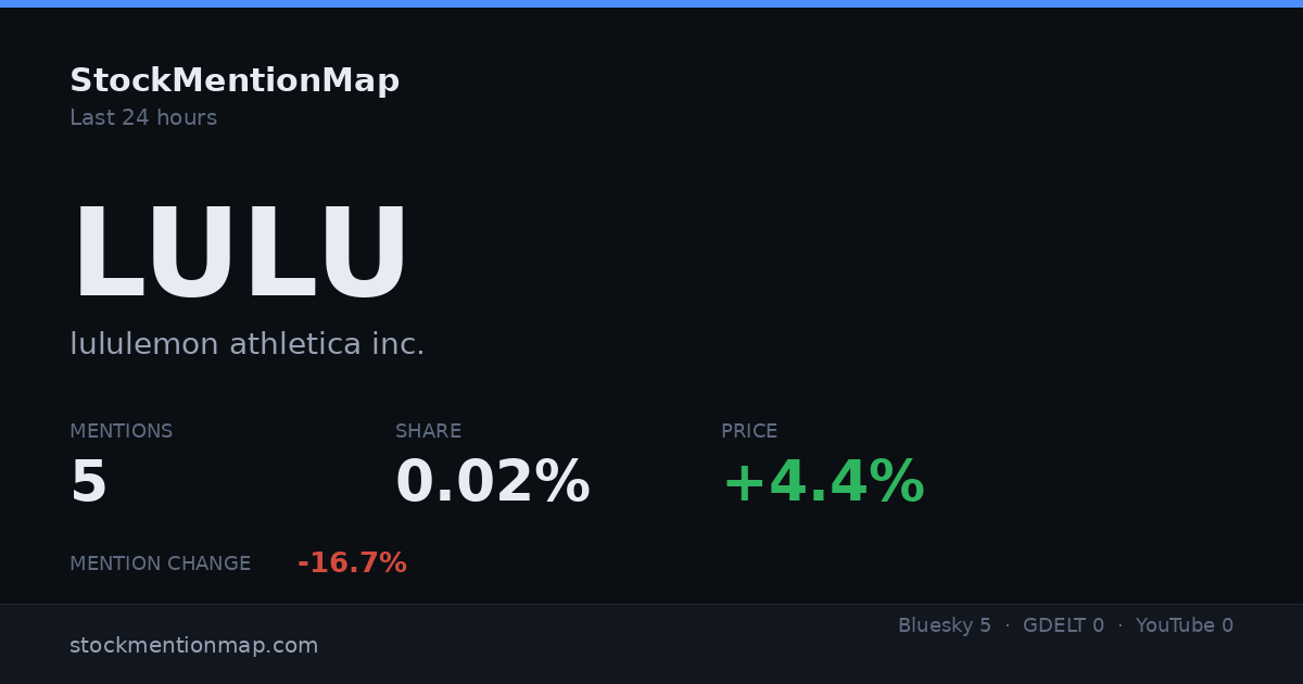 LULU — lululemon athletica inc.