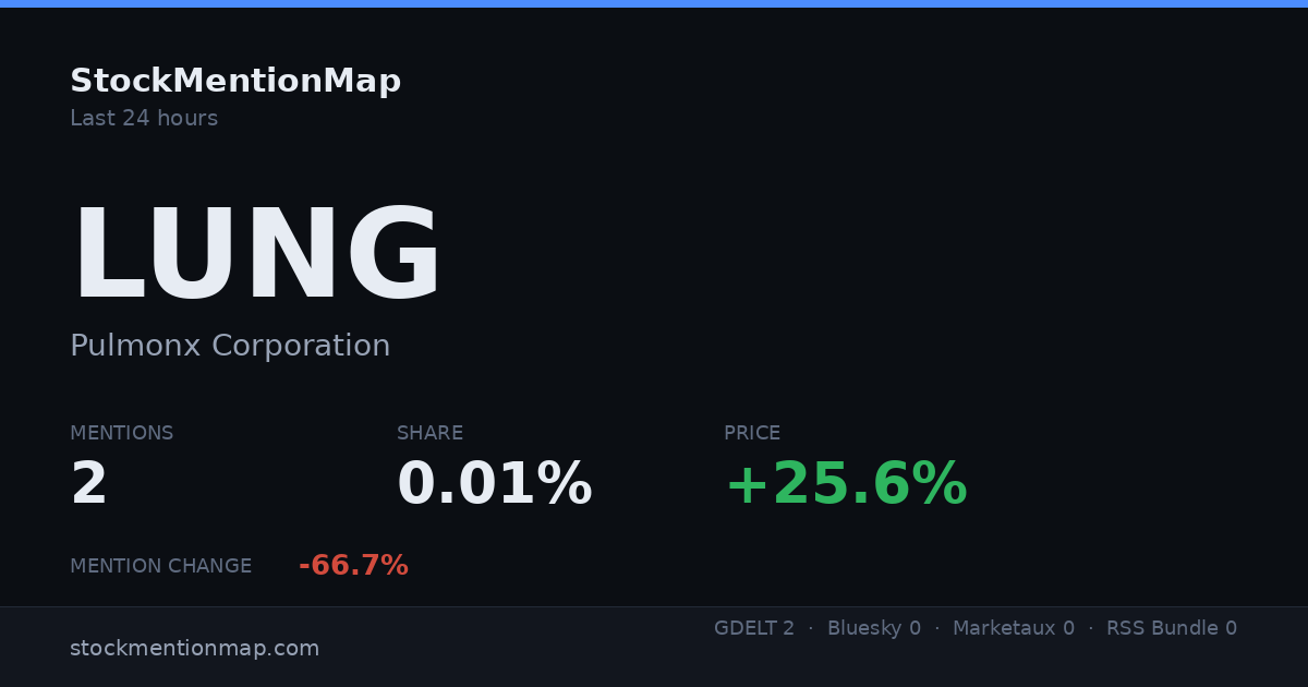 LUNG — Pulmonx Corporation