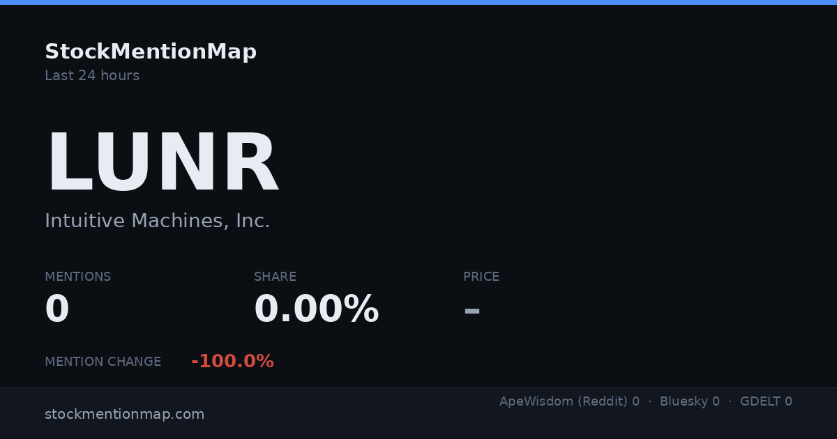 LUNR — Intuitive Machines, Inc.