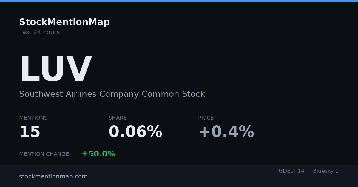 LUV — Southwest Airlines Company Common Stock