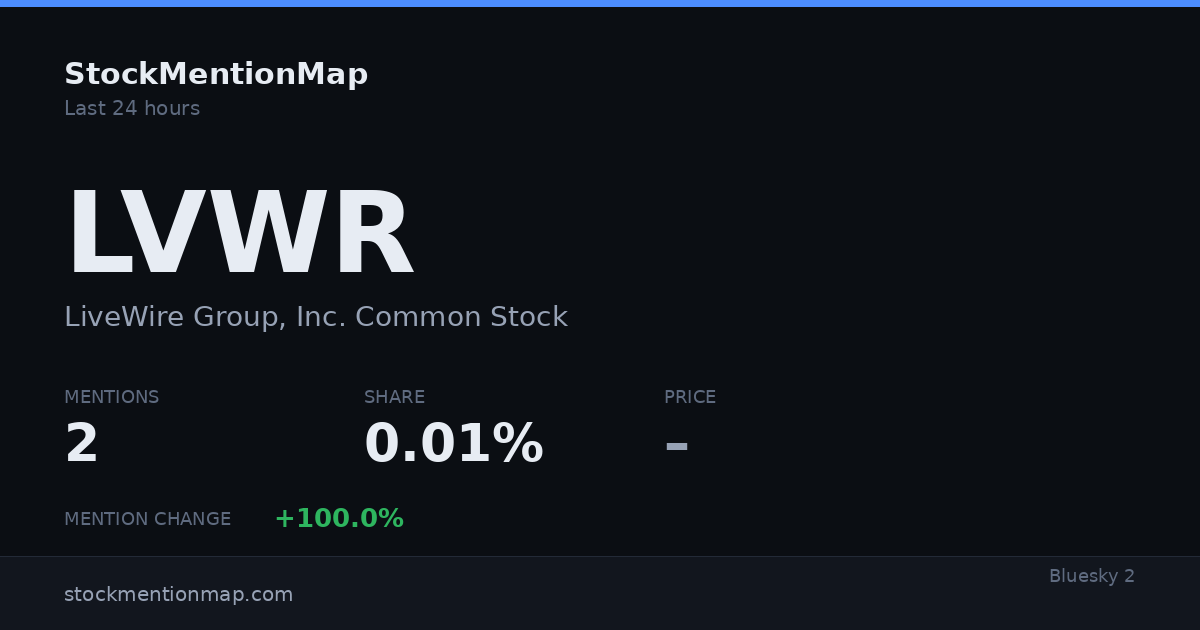 LVWR — LiveWire Group, Inc. Common Stock