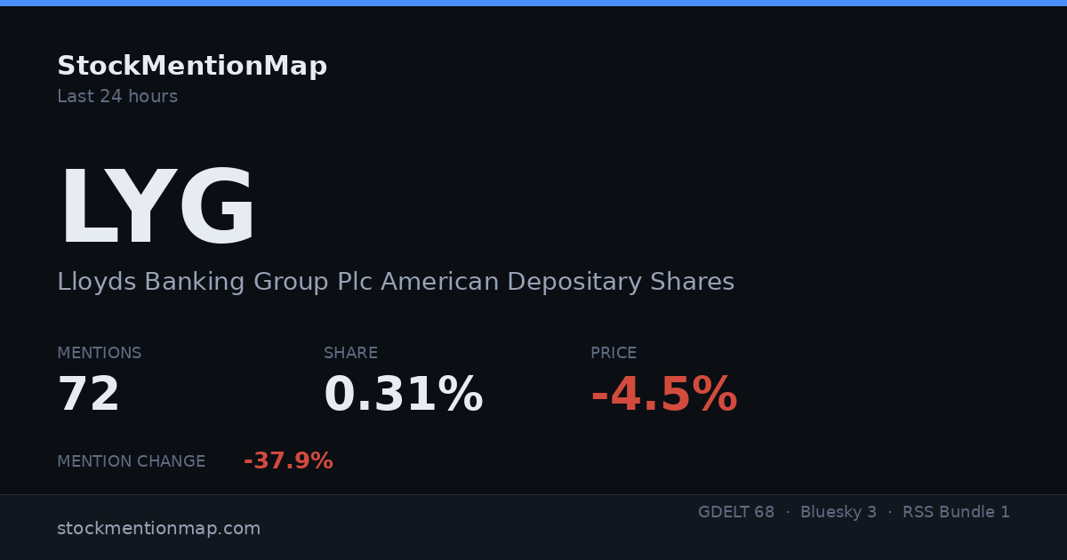 LYG — Lloyds Banking Group Plc American Depositary Shares