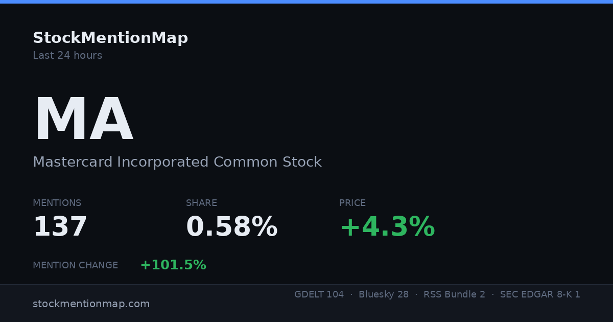 MA — Mastercard Incorporated Common Stock