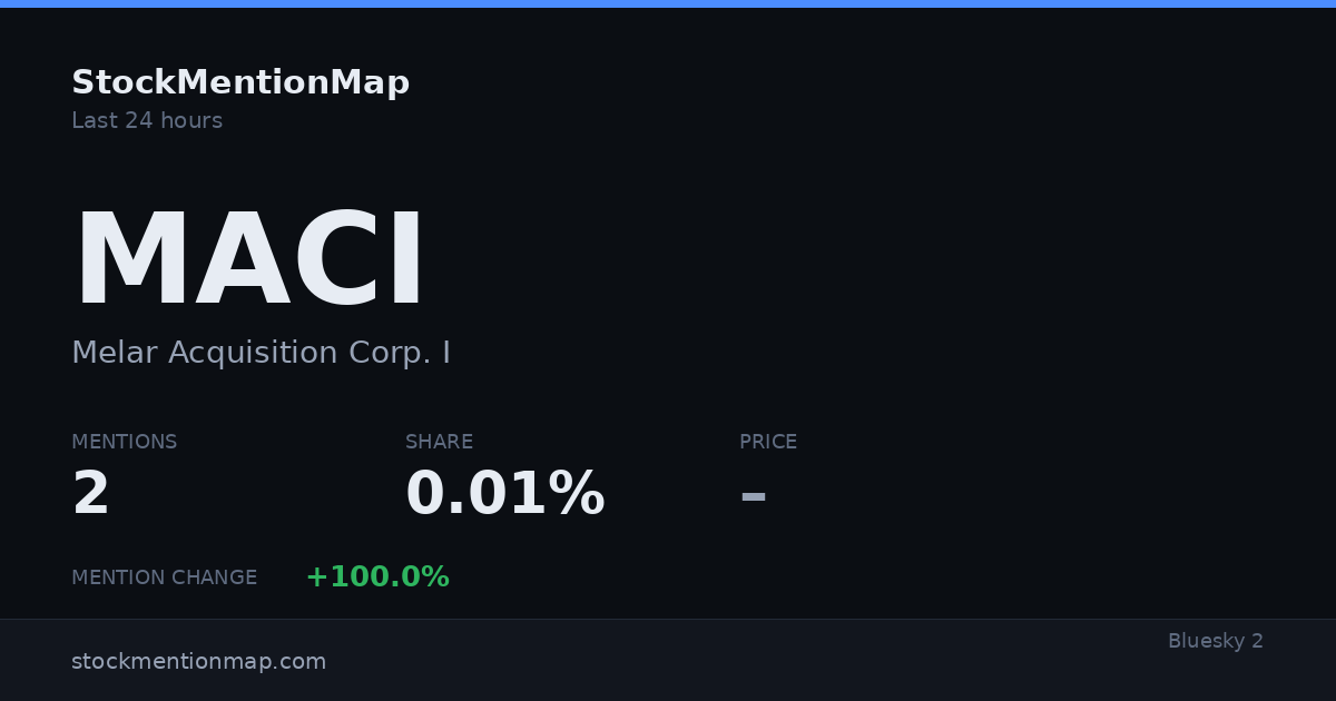 MACI — Melar Acquisition Corp. I